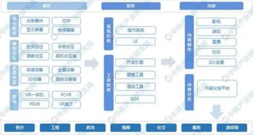 投資晚班車 蘋果新產(chǎn)品引爆MR市場，AI助力下的新發(fā)展及鄭州軟件開發(fā)機(jī)遇