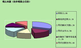 2012第十屆南京國際酒店用品及設(shè)備展覽會(huì)展后報(bào)告 餐飲管理領(lǐng)域新風(fēng)向